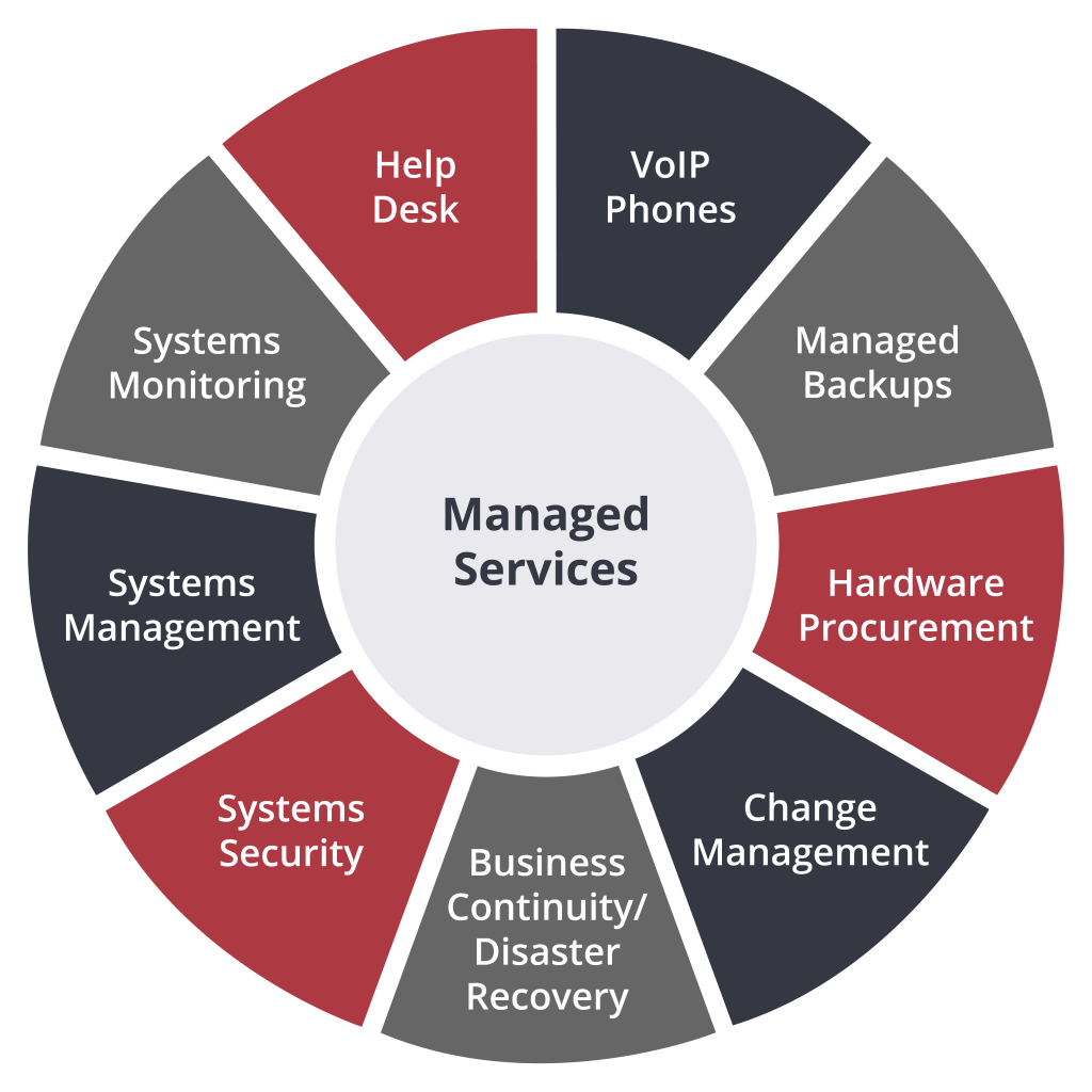 Cardinal Technology Solution Services